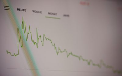 Quarterly Economic and Market Update – March 2026